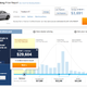Illustration for article titled How To Get A 727 HP Ford Mustang For Even Cheaper Than $39,995